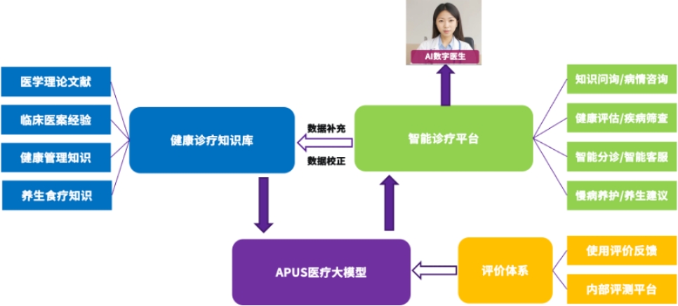 医疗保险医疗智慧医疗系统APUS携杏彩体育登录手河南省儿童医院 打造智慧医疗数字