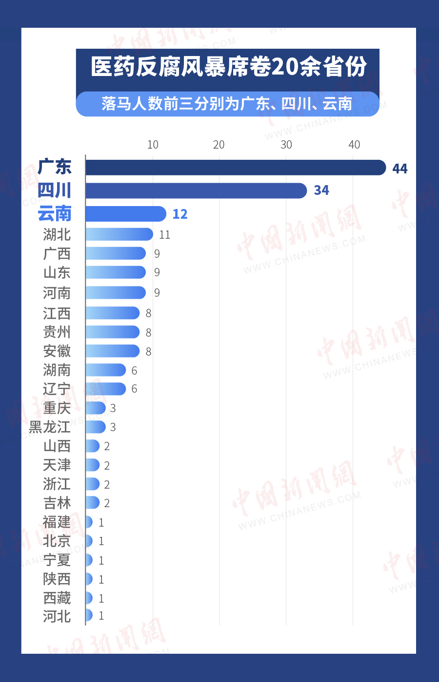 杏彩体育官网app医疗医疗反腐最新名单超180位院长落马医药反腐紧盯“关键少数”