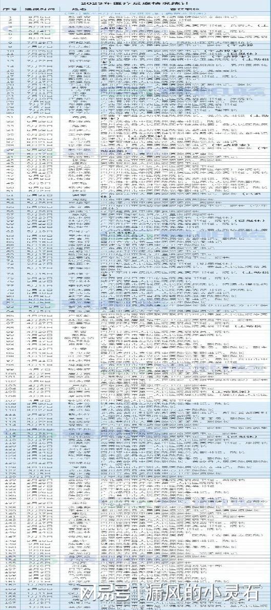 杏彩体育官网app医疗医疗反腐事例本次医疗反腐轰轰烈烈让我们来看看这些瞠目结舌的