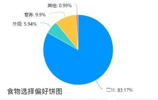 杏彩体育官网app健康生活大学生健康饮食建议中国学生营养日：大学开展饮食健康调研