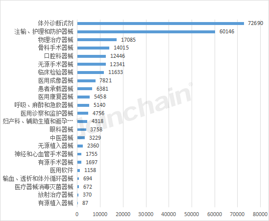 杏彩体育官网健康生活ppt医疗医疗产品盘点：2022年全国境内医疗器械产品达25