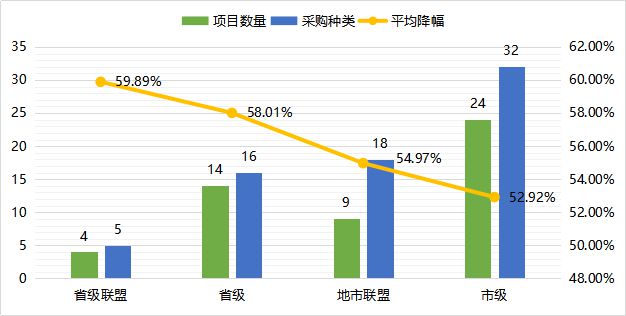 杏彩体育官网注册健康生活一点通医疗医疗耗材大全一览表46种医用耗材被带量谈判（附