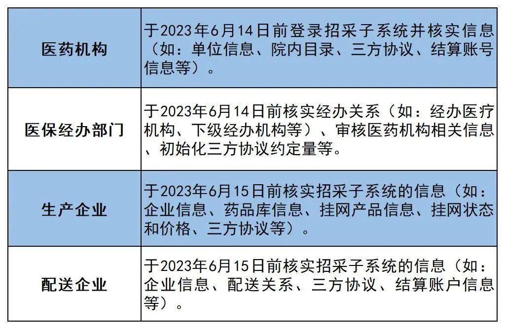 杏彩体育官网每日一则养生小知识医疗医用耗材挂网平台重磅：国家统一招采平台6月15