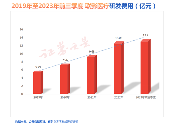 聚焦新质生产力｜高端医疗设备代表企业：联影医疗