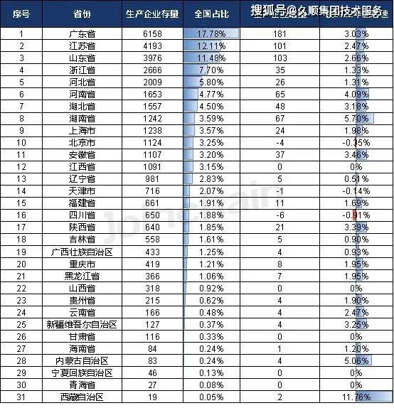 杏彩体育我国医疗器械制造商已有3万多家这个省份生产企业最多