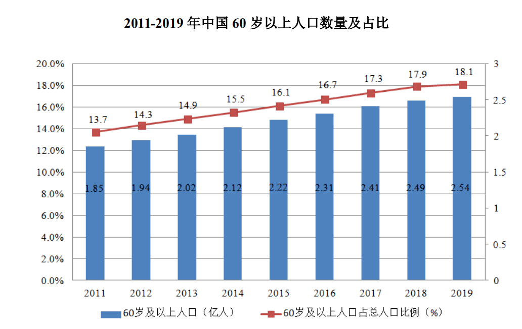 杏彩体育翔宇医疗：国产康复医疗器械领先企业400种产品覆盖行业主要领域