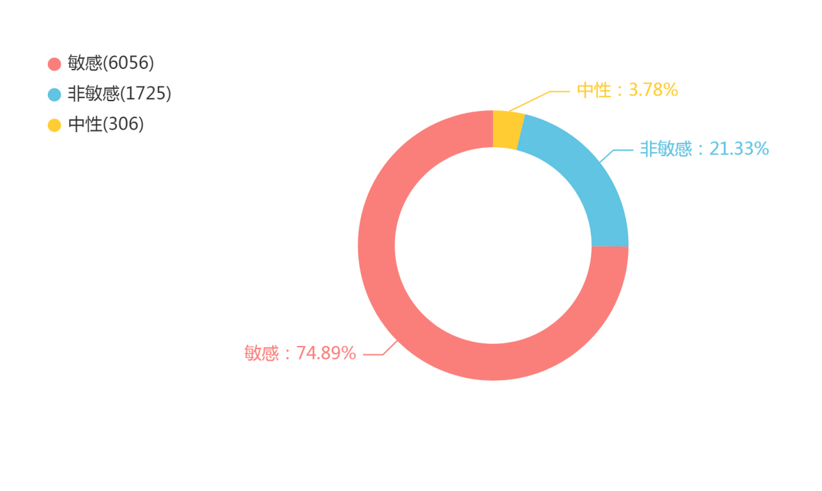 杏彩体育，2022年8月医药健康行业舆情热点事件