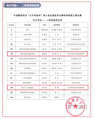 杏彩体育，电子科技大学成都学院学生获全国医学生解剖绘图大赛一等奖