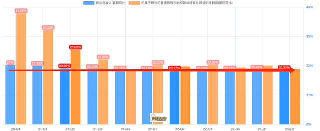 杏彩体育，业绩甚至比贵州茅台还稳迈瑞医疗无脑看好的医疗器械绝对龙头