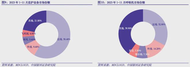 杏彩体育，内生+并购迈瑞医疗玩转成长“风火轮”