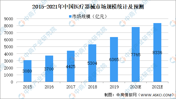 杏彩体育，2021年中国医疗器械行业产业链图谱上中下游剖析（图）